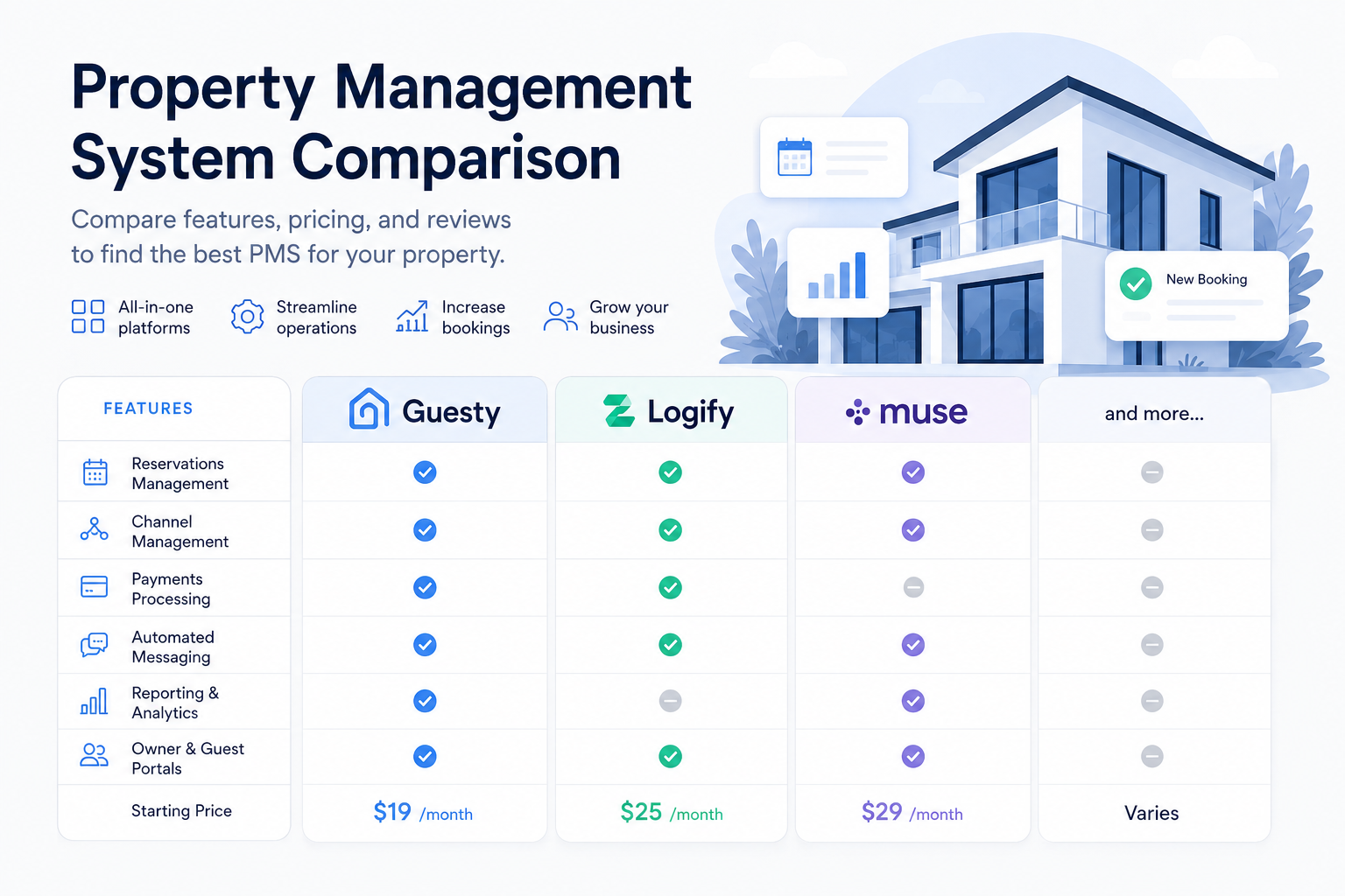 PMS y channel manager para hoteles: comparativa entre Mews, Lodgify, Avantio, Guesty y otros